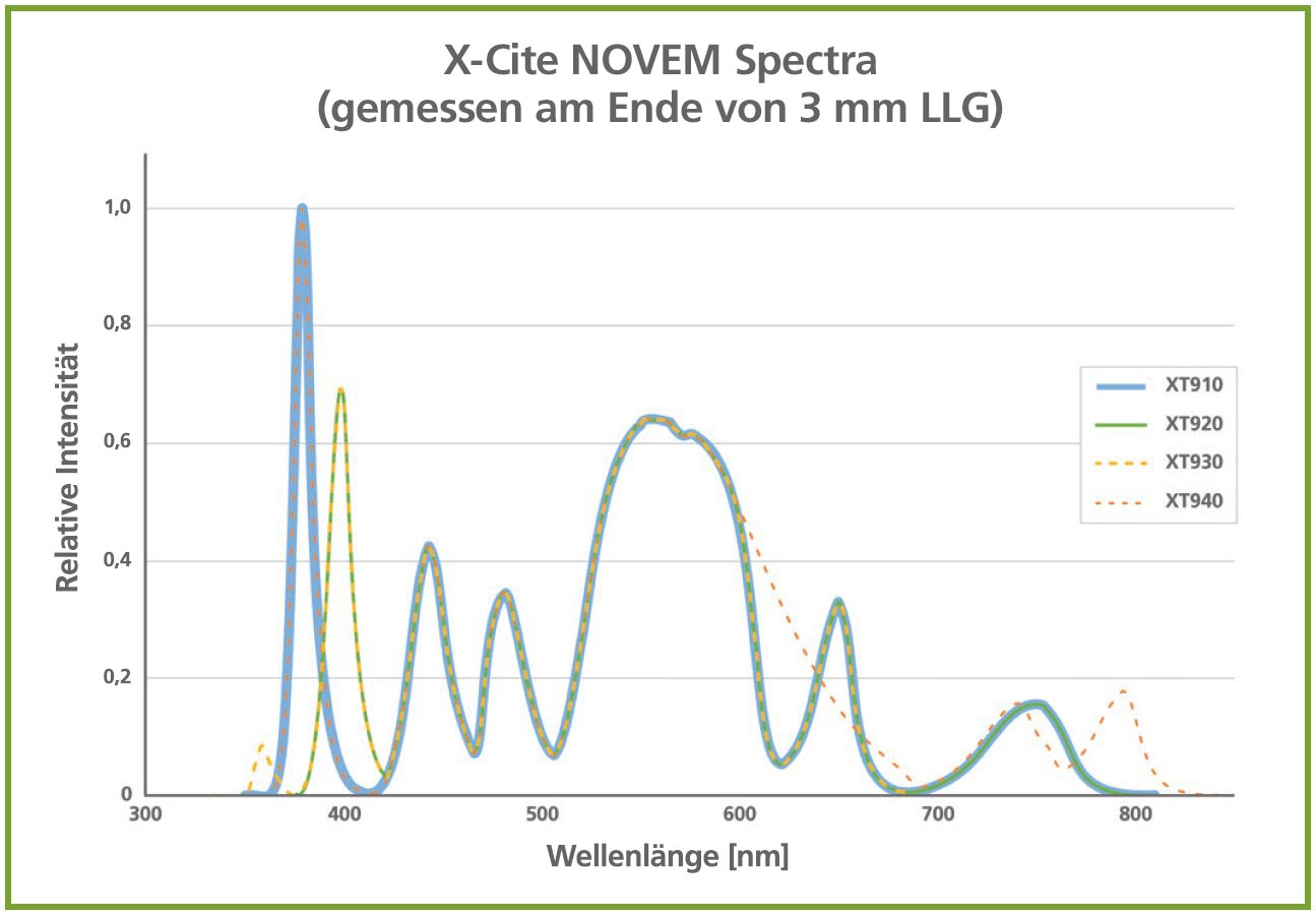 2020_12 NOVEM Spectra Graph