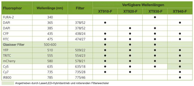 2021_01_Excelitas_X-Cite NOVEM Wellenlängen-Chart_MedSize – Aktualisiert 01-2021