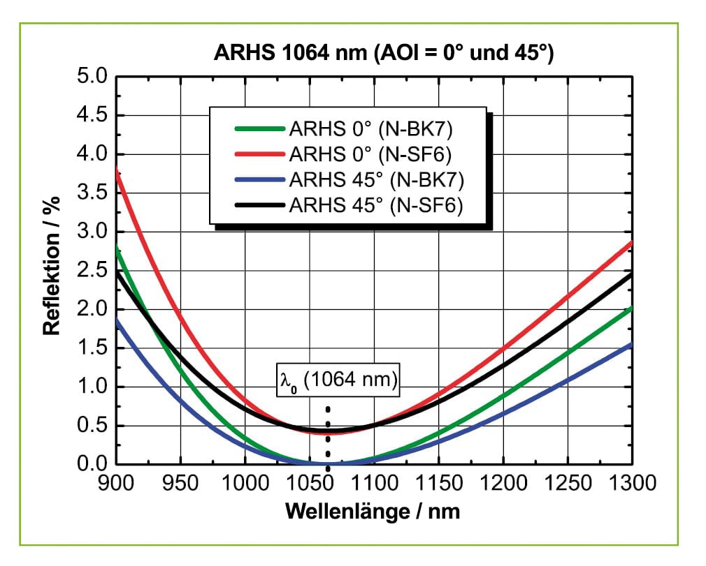 ARHS-1064_Reflexionsspektrum