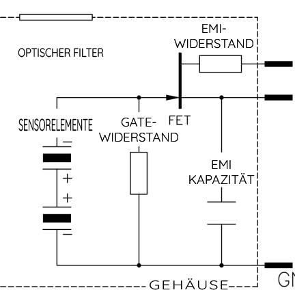 PYD1388/PYD 1398 von Excelitas – Diagramm