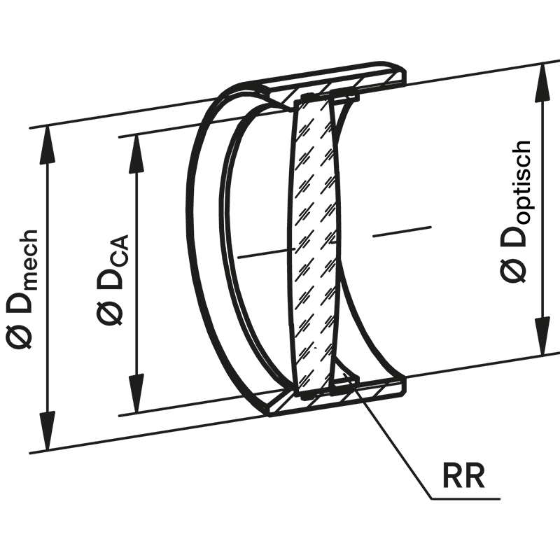 Symmetrisch-konvexe Singlet-Linsen – Grafik
