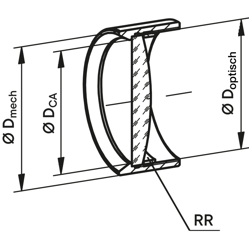 Plankonvexe Singlet-Linsen 2