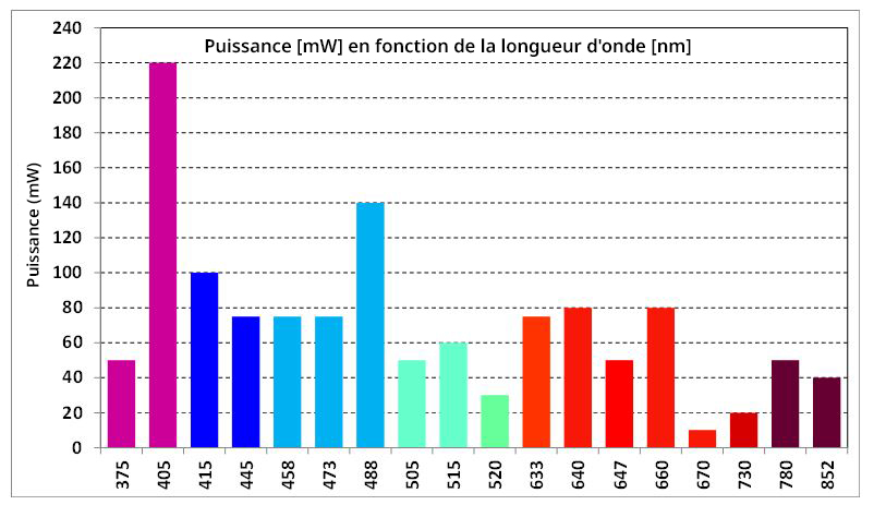 IF_iFLEX-iris_Laser WavelengthvsPower_Chart - Updated