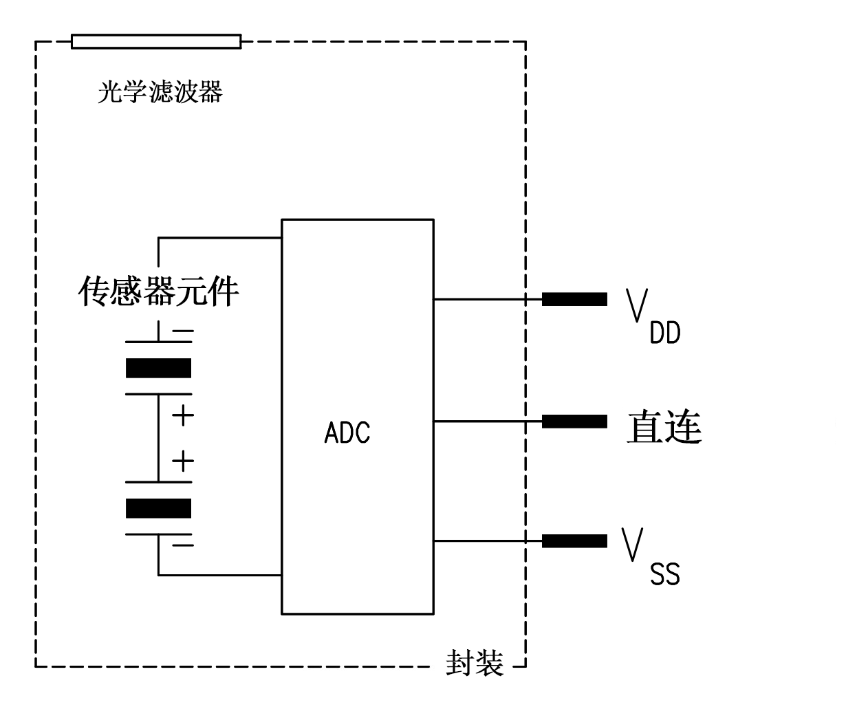 埃赛力达PYD 1788/PYD 1798双元DigiPyro数字式热释电探测器示意图