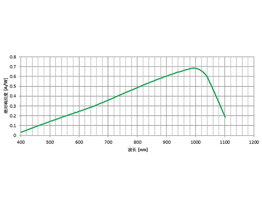 ProductPhoto_YAG-200 series-spectral-responsivity_Embedded