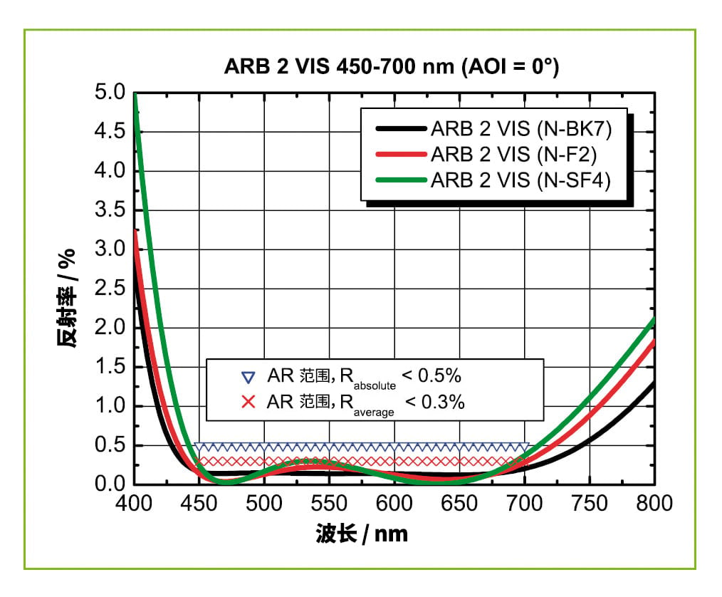 ARB-2-VIS_ 反射光谱