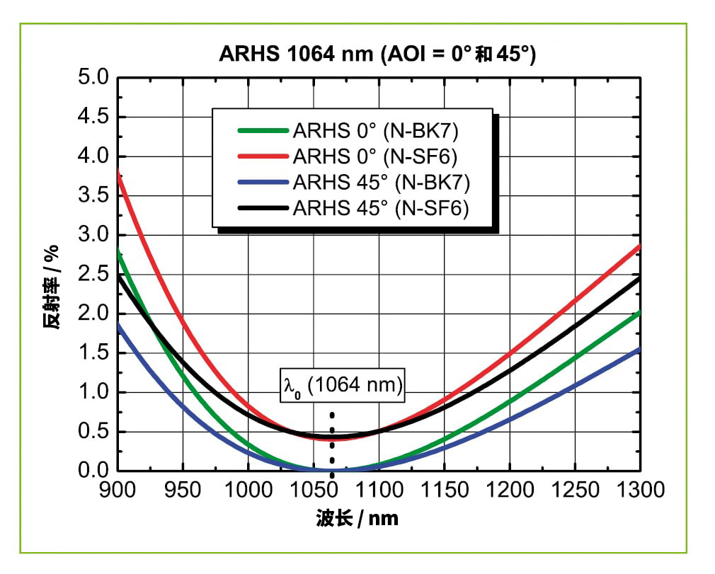 ARHS-1064_反射光谱