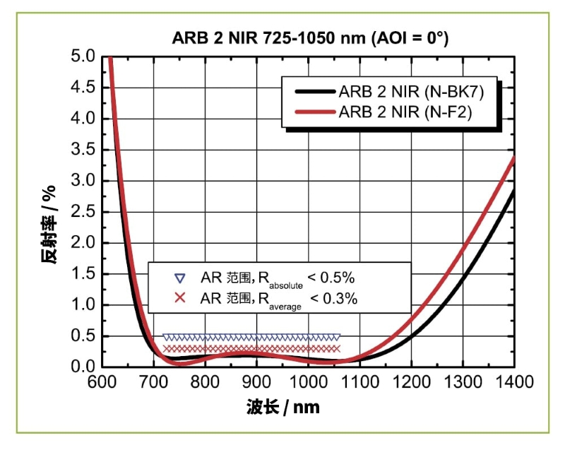 ARB-2-NIR反射光谱