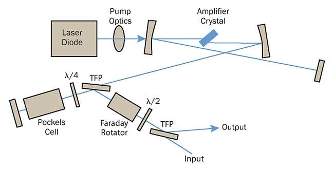 Lasers_Amplifier