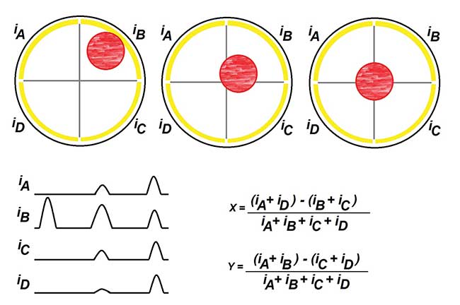 Sensing_Laser Sensing_Laser