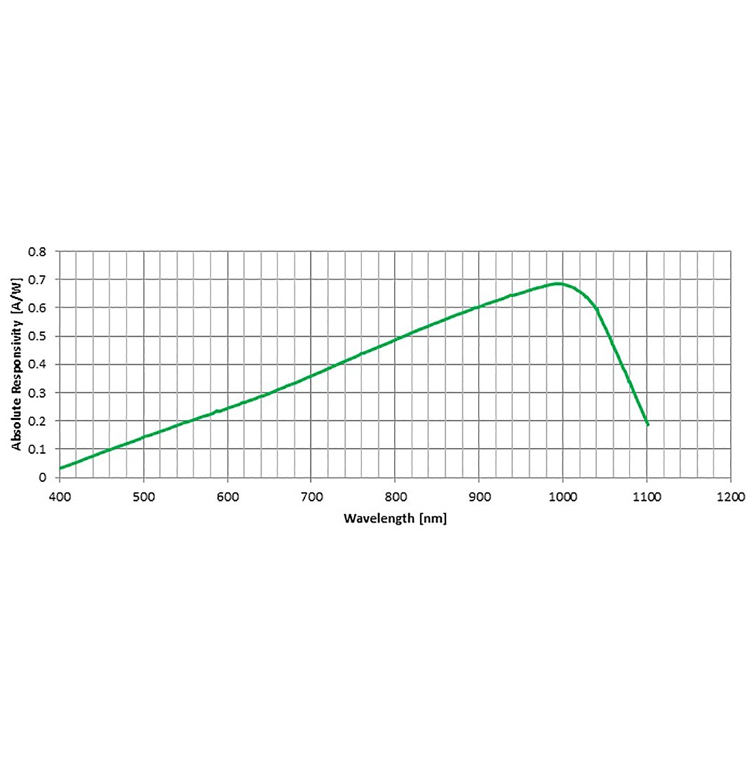 Mechanical pin-out of the YAG-200H