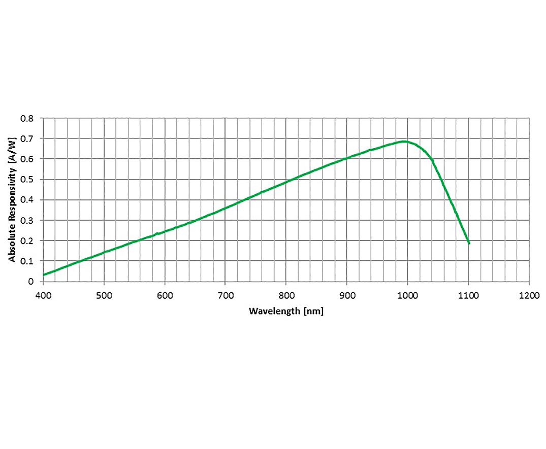 ProductPhoto_YAG-200 series-spectral-responsivity_Embedded