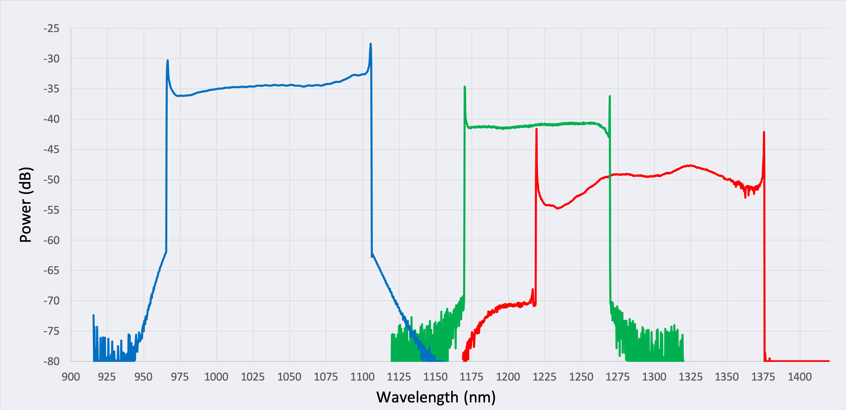 Sunページ High-Speed SS-OCT Tunable Laser Engines | Excelitas