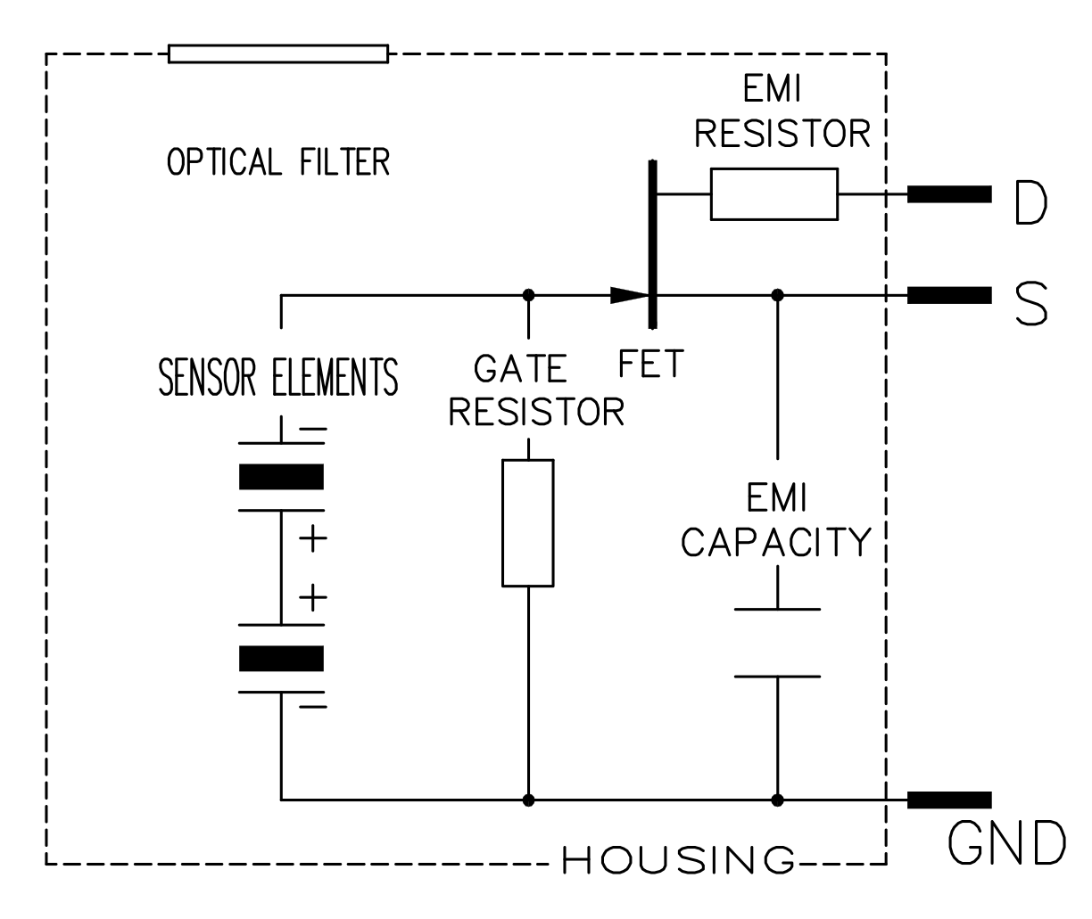 Excelitas PYD 1384/PYD 1394 – Diagramm