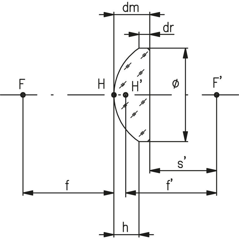 Plano-Convex Lenses