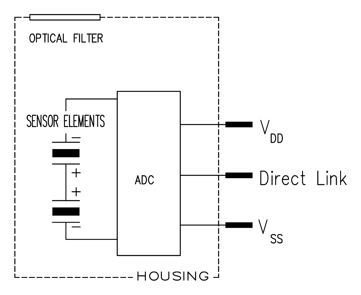 Excelitas PYD 1788/PYD 1798 Dual-Element DigiPyro Detector schematic
