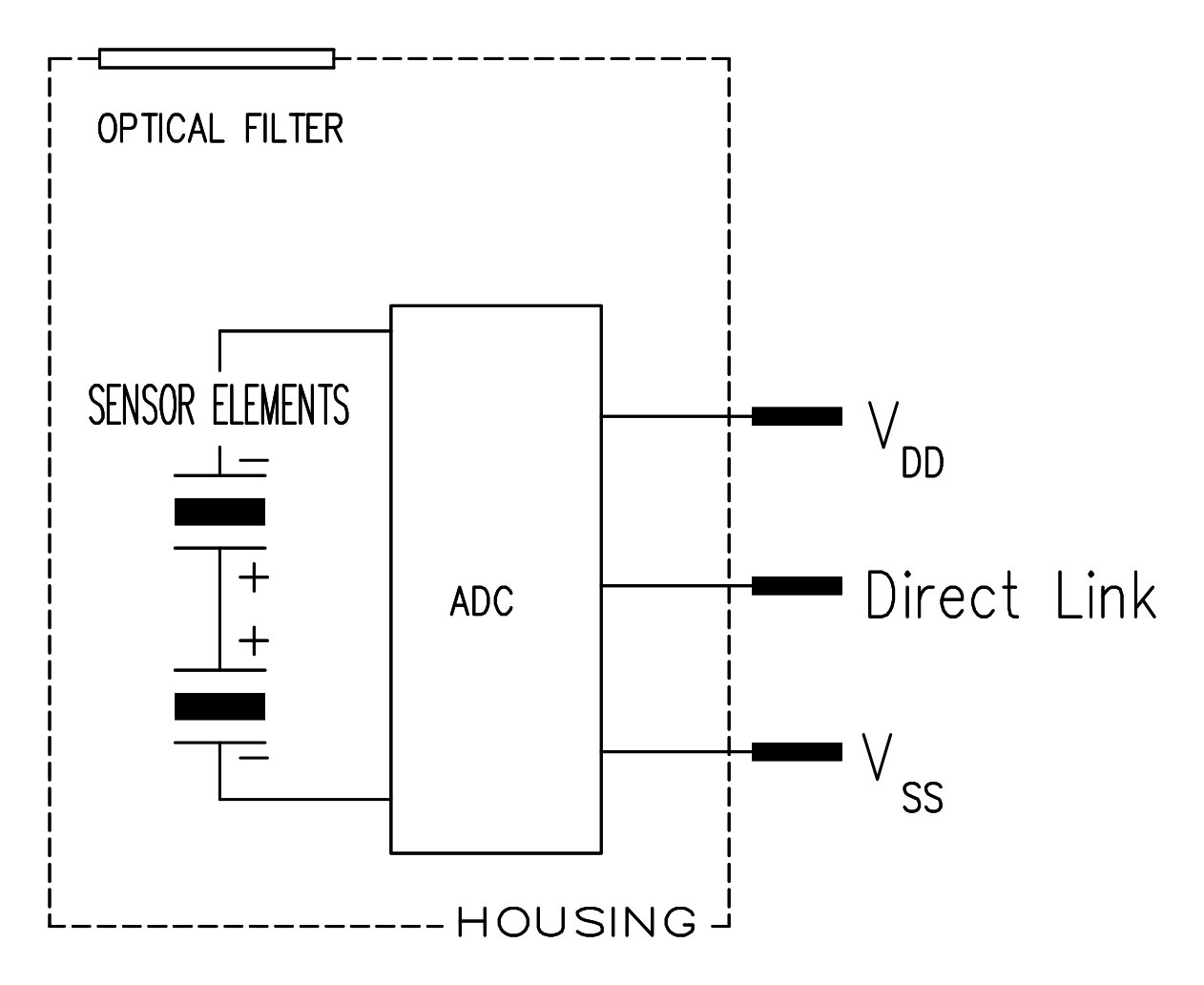 Excelitas PYD 5731  Miniature Dual-Element DigiPyro schematic