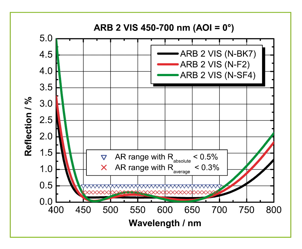 ARB-2-VIS_ reflection spectrum
