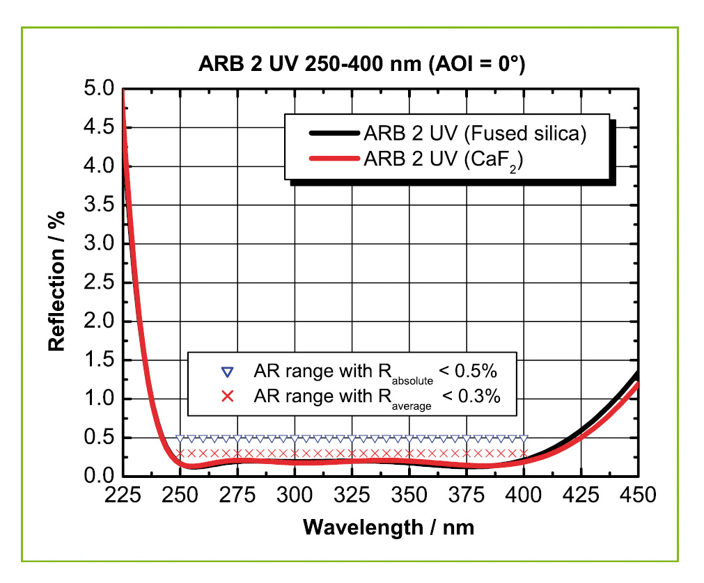 ARB-2-UV_reflection_spectrum
