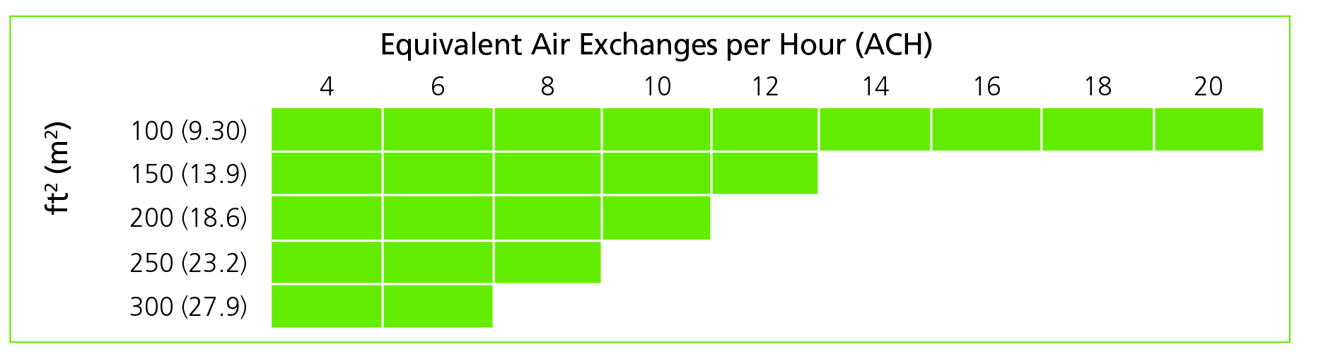 KEPRI_Kepri Equivalent Air Exchanges Per Hour ACH chart