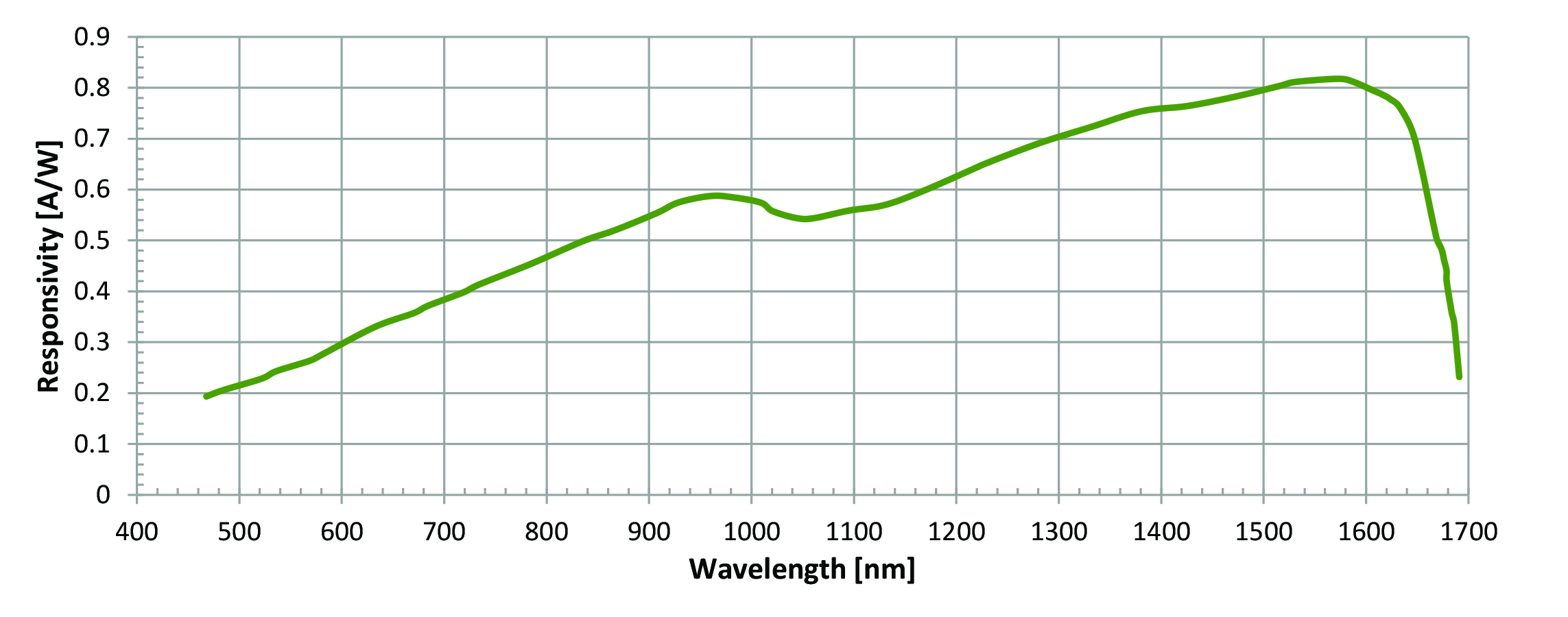 DPD_PD EXACTD-332 CHART_0