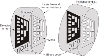 EXACTD-362 Principle of Operation