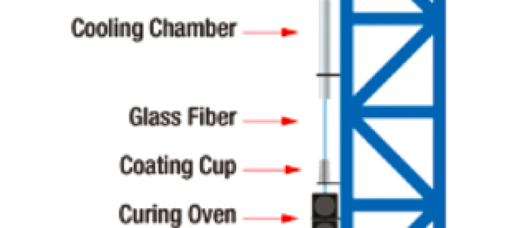 Figure 1. Typical fiber coating tower.