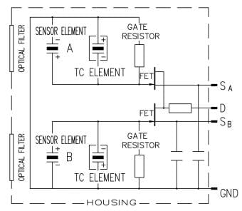 PYS 3428 Dual-Channel Pyrodetector | Excelitas