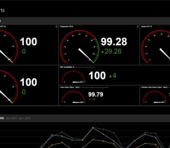 Excelitas Through-Life Support dedicated web-based management information system dashboard