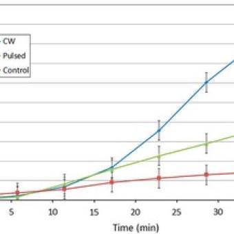 Integrated optical density (IOD) of the MitoSOX phototoxicity