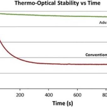 Importance of thermal management in the LED