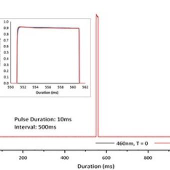 LED repeatability