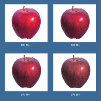 Figure 3. The color rendering index (CRI) indicates how well a light source reproduces colors compared to an ideal or natural light source. The higher the CRI, the better the light source. Incandescent lamps are an ideal light source with a CRI of 100.