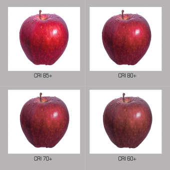 CRI Rendering indicating how well a light source reproduces colors compared to an ideal or natural light source.