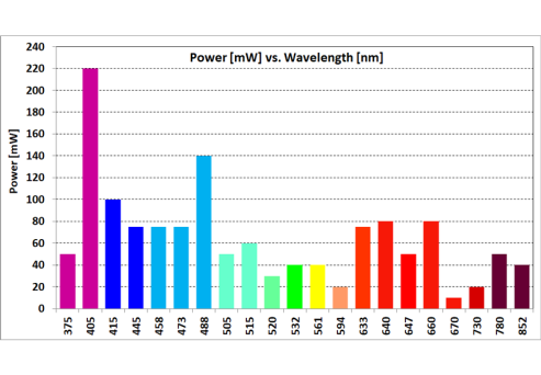 IF_iFLEX-iris_Laser WavelengthvsPower_Chart.png IF_iFLEX-iris_Laser WavelengthvsPower_Chart.png