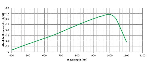 Mechanical pin-out of the YAG-200-4AH-H (with built-in heater)