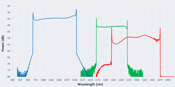 Axsun SS-OCT Laser Typical Spectra