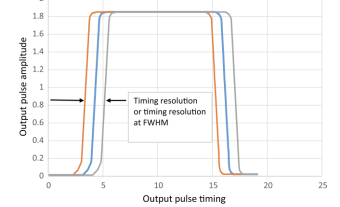 Definition of TR or time jitter (not to scale).