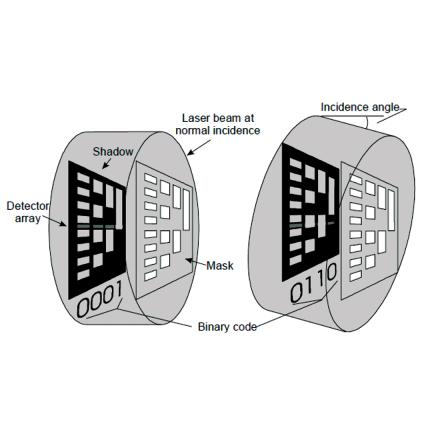 DPD_PD EXACTD Principle of Operation.jpg Principle of Operation â EXACTD. Shows varying binary code as a function of incident angle