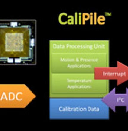 ProductPhoto_IR_CaliPile-Concept-Video-Thumbnail.jpg Introduction Video to CaliPile Multi-Function IR Sensor Series