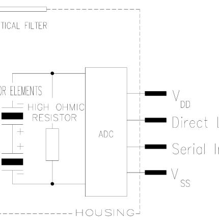 ProductPhoto_IR_PYD1598-schematic.jpg Excelitas PYD 1588/1598 Low-Power DigiPyro Series schematic
